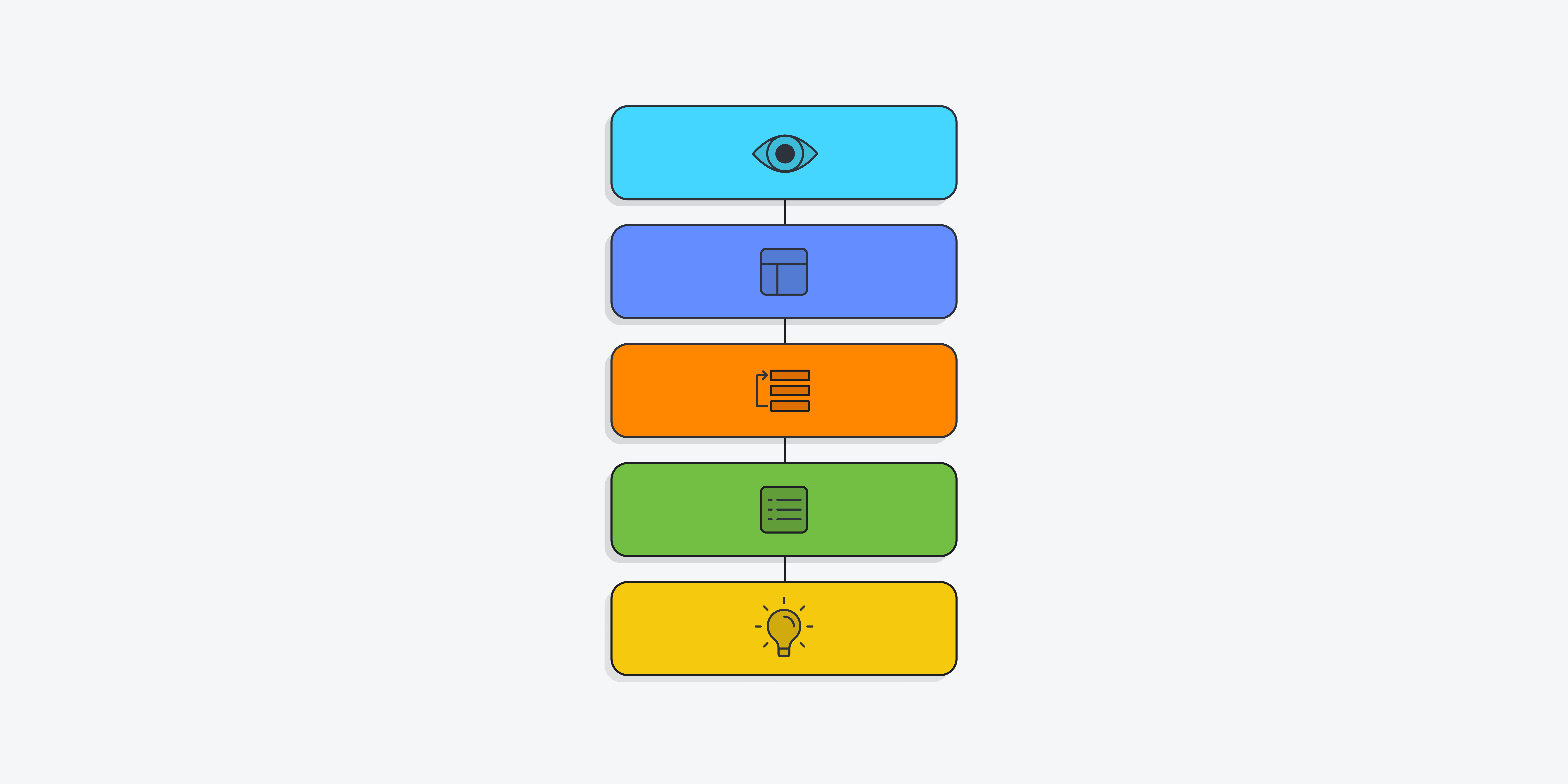 Illustration of the five UX design elements.