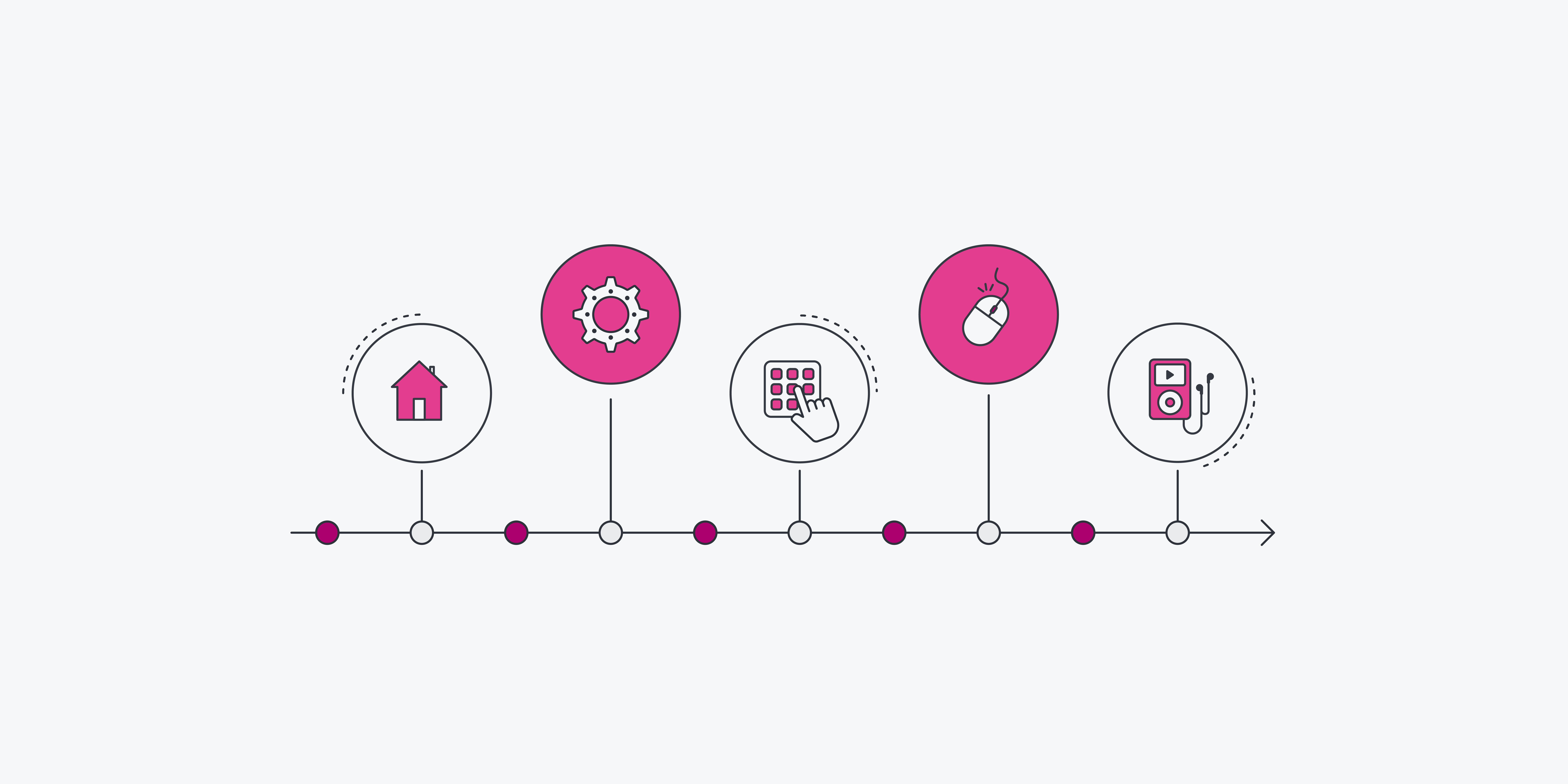 Illustration of a timeline with icons: house, gears, hand pressing buttons, computer mouse, and music player.