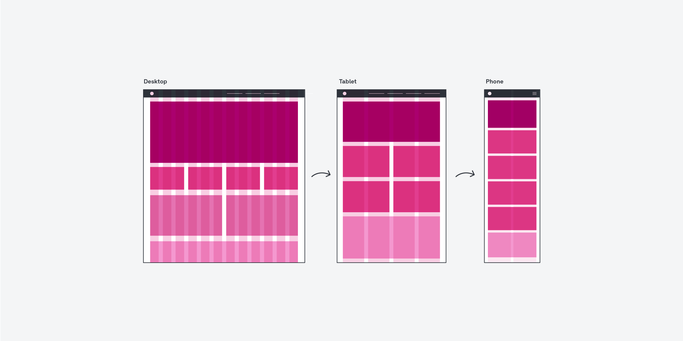 Illustration of responsive grid layouts for blog headers, adjusting across screen sizes.