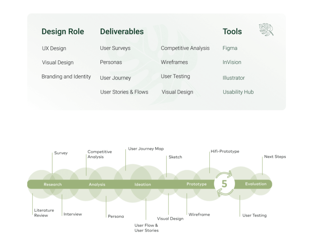 Mashad shafiee UX work