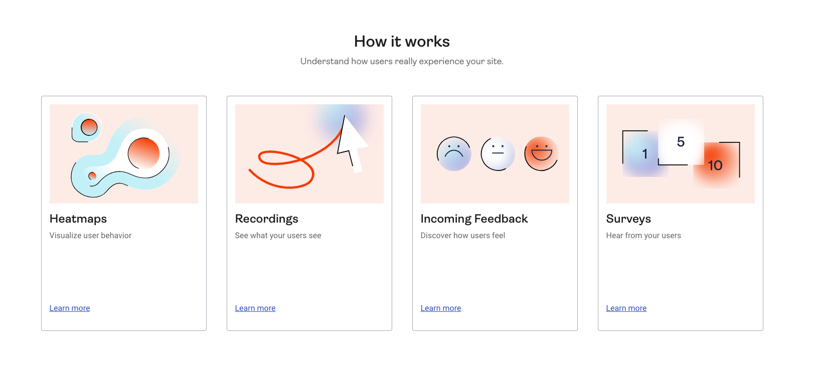Explanation of how Hotjar works