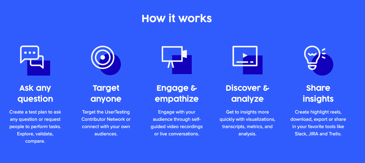 how UserTesting works
