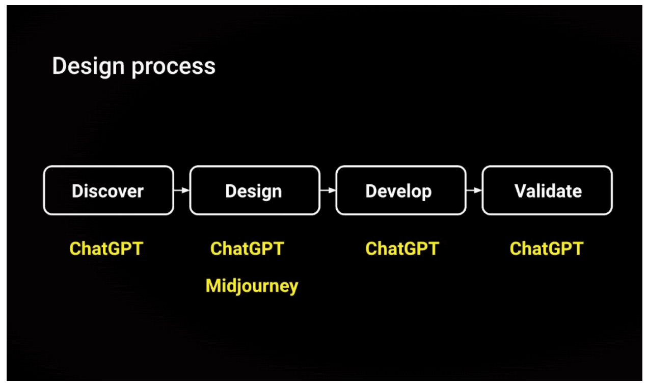 ai tools for the design process