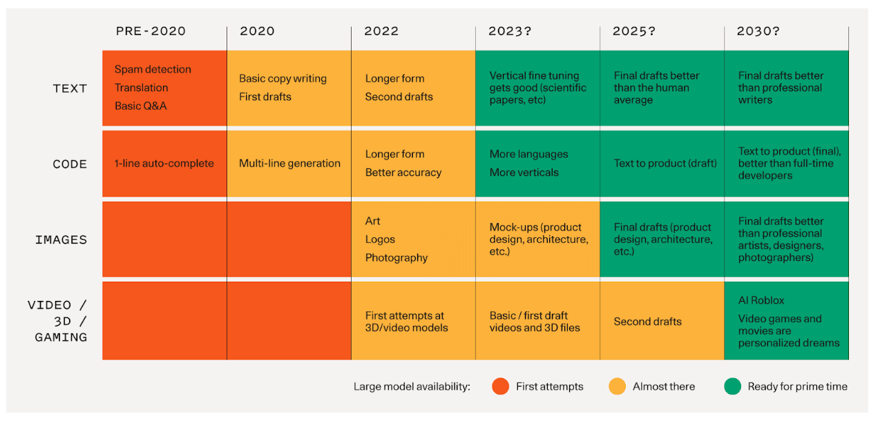 will ai replace designers
