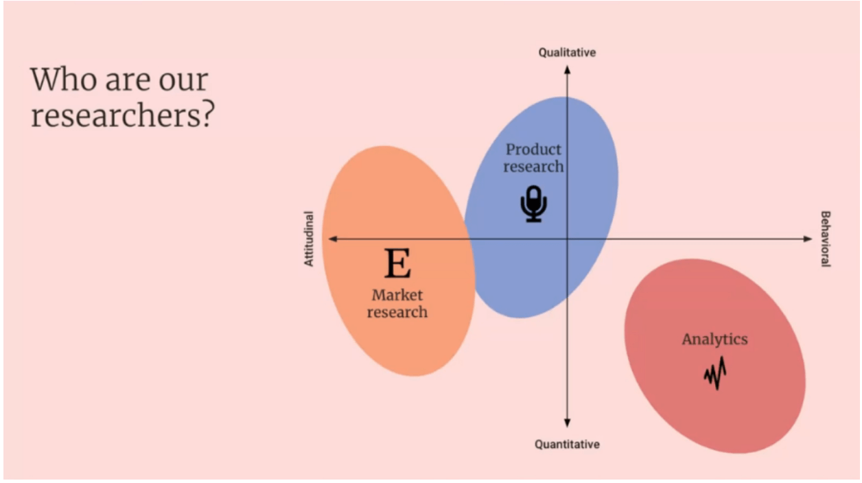 Who are Etsy's researchers?