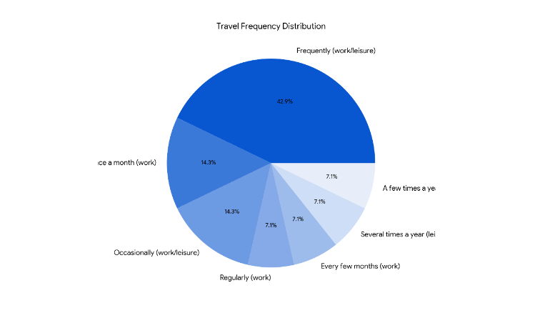 Gemini AI responding to a research-related prompt and creating a visual graph