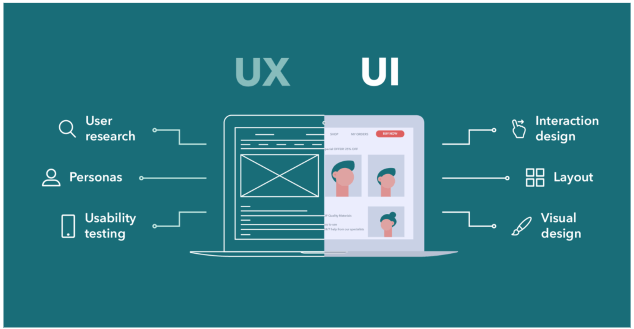 UX vs UI in a nutshell