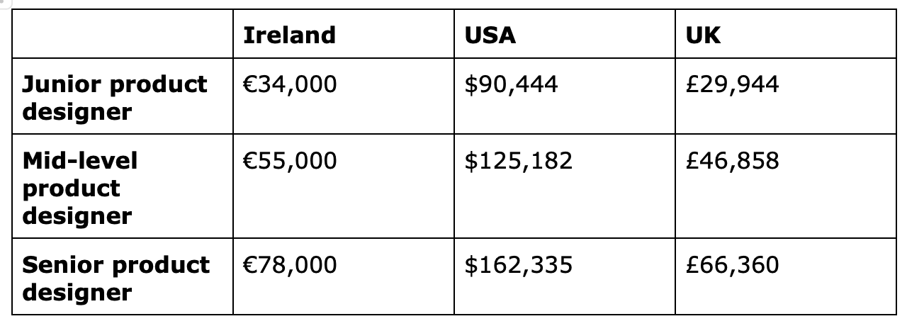 screenshot of salaries from glass door