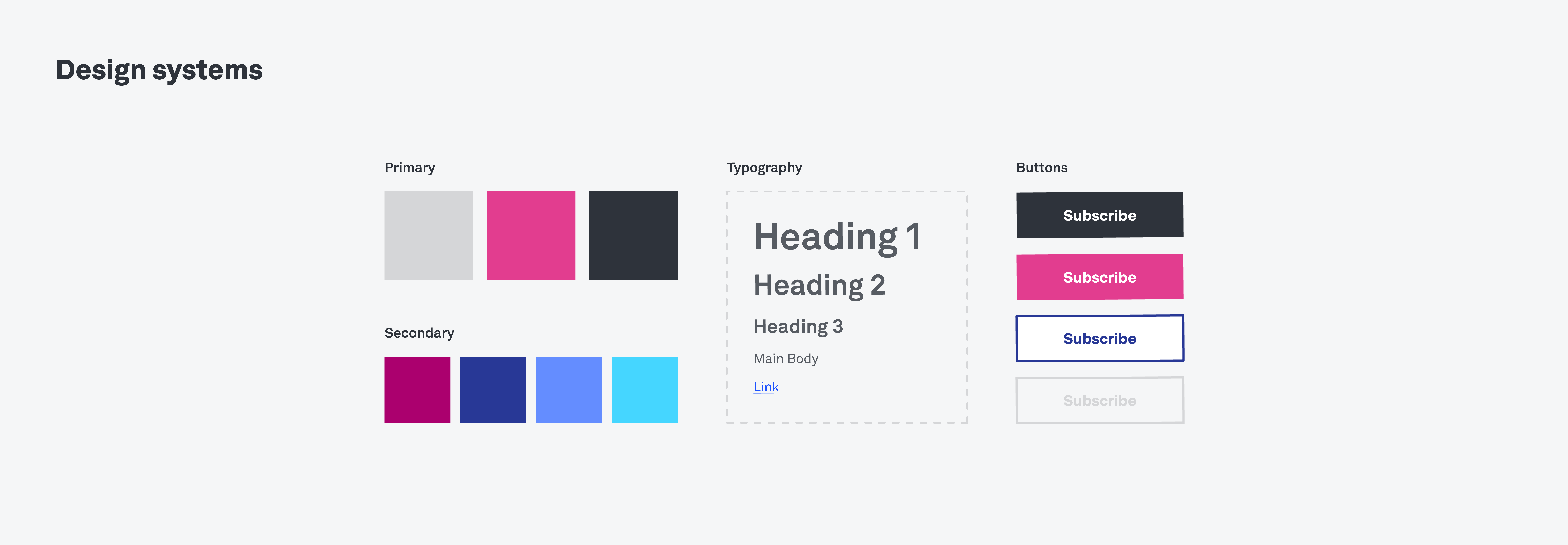 design systems