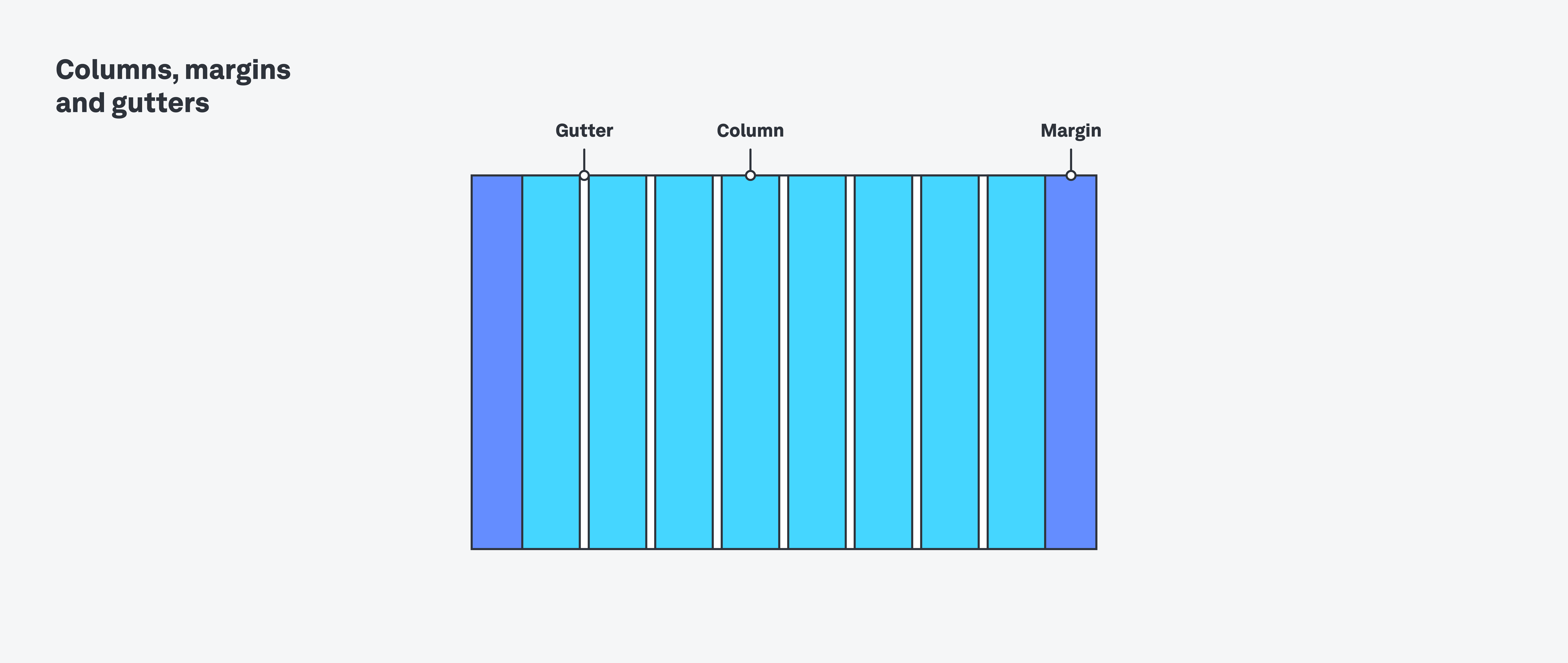 gutters, margins