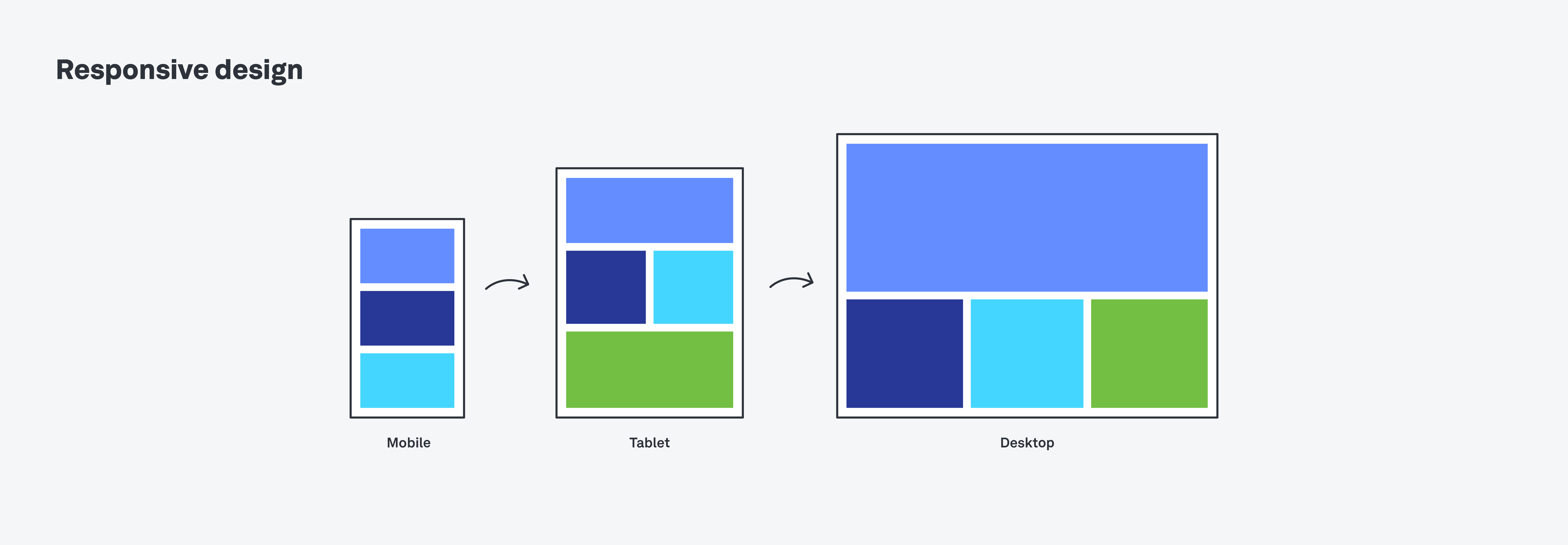 responsive