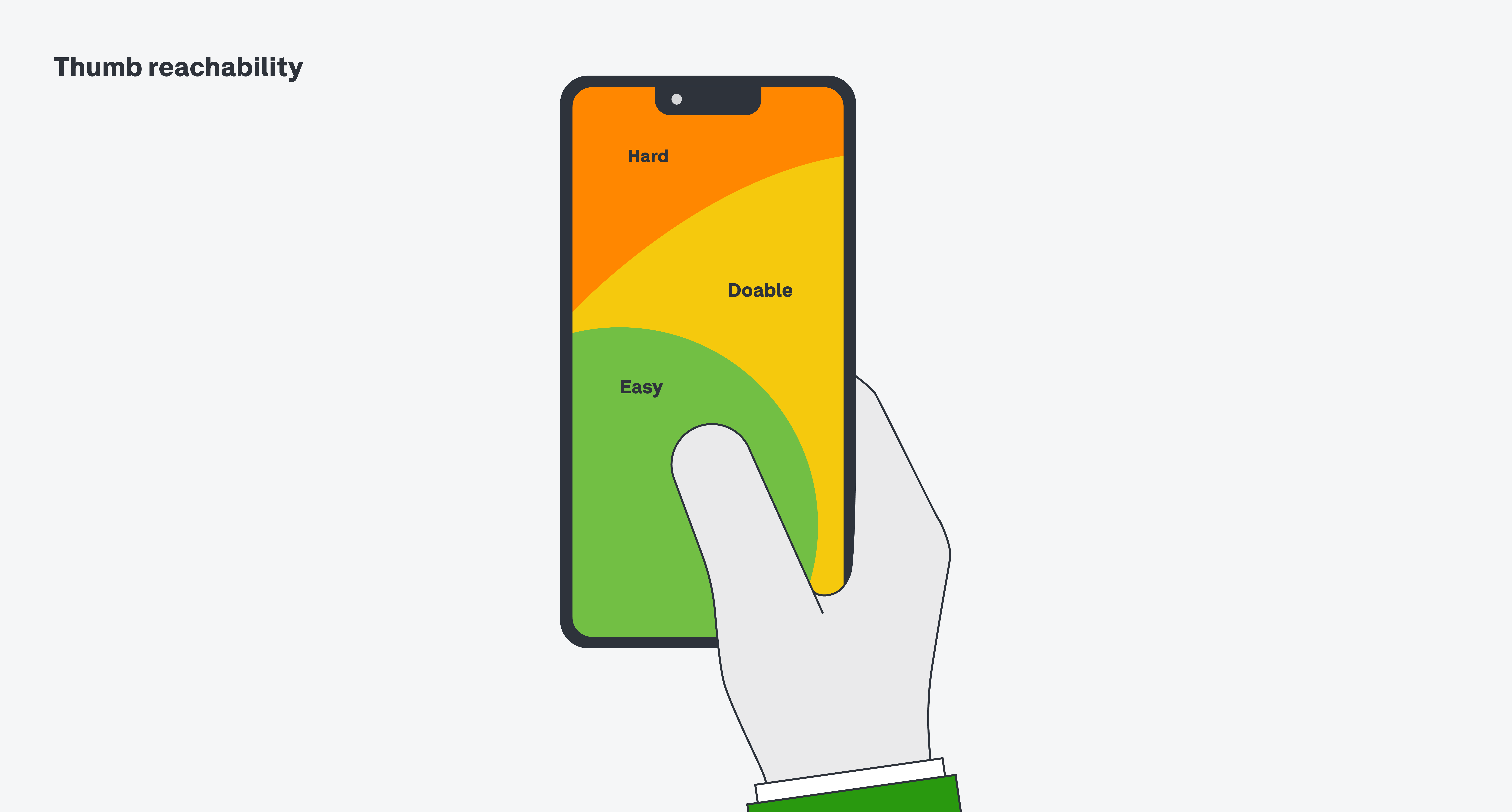 thumb reachability