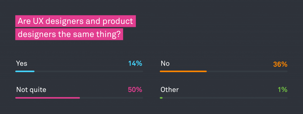 are product designers and ux designers the same thing?