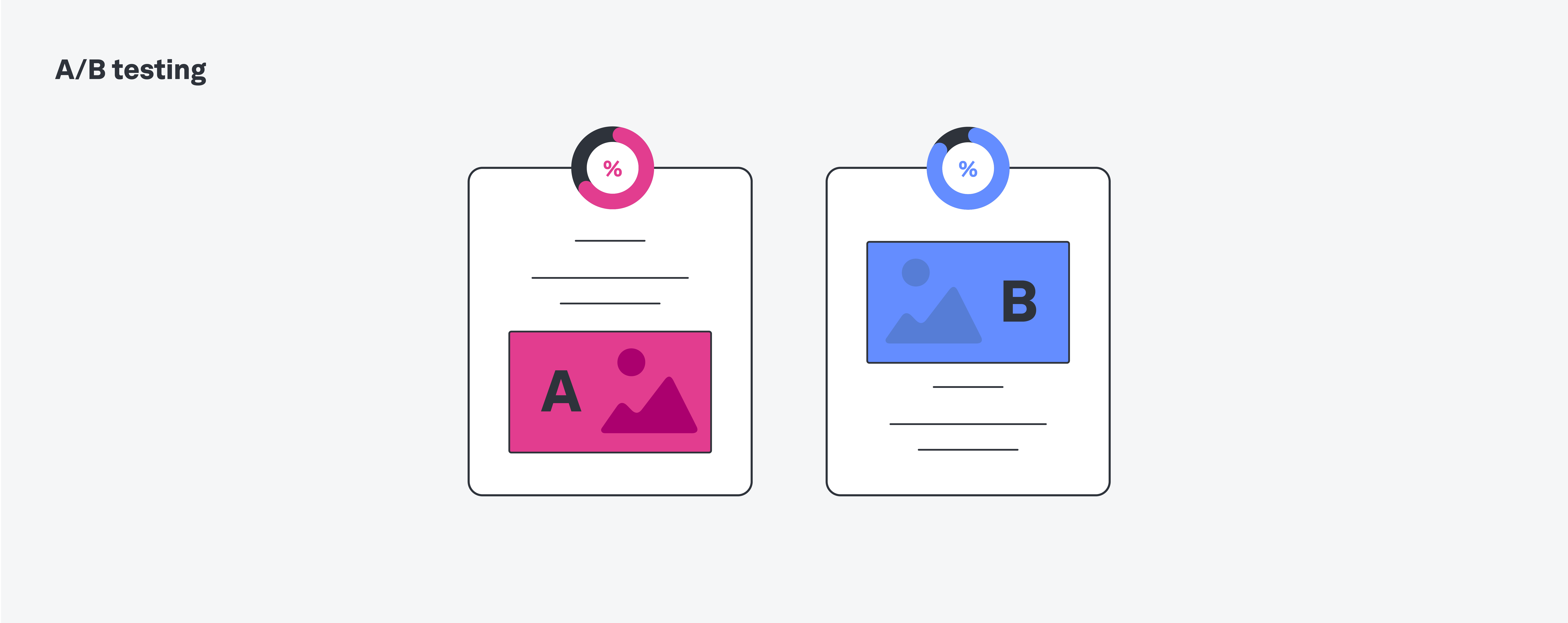 a/b testing