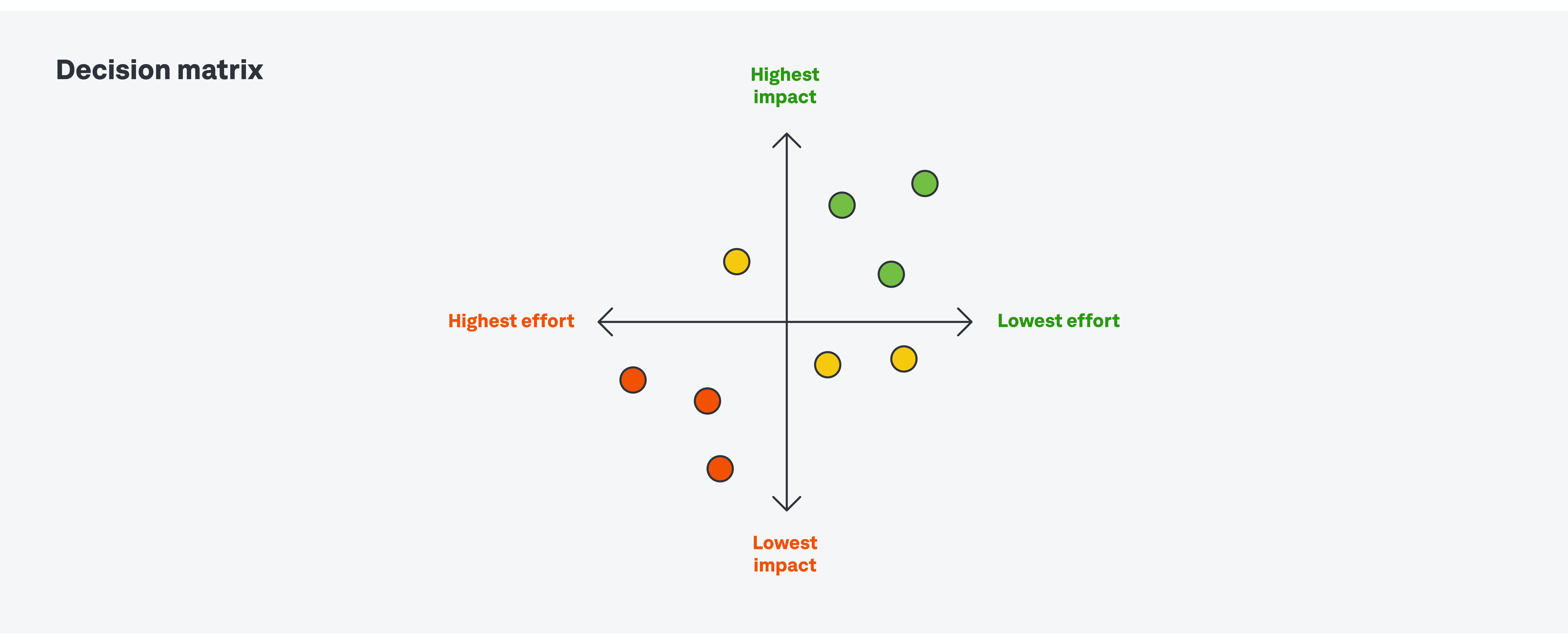 decision matrix