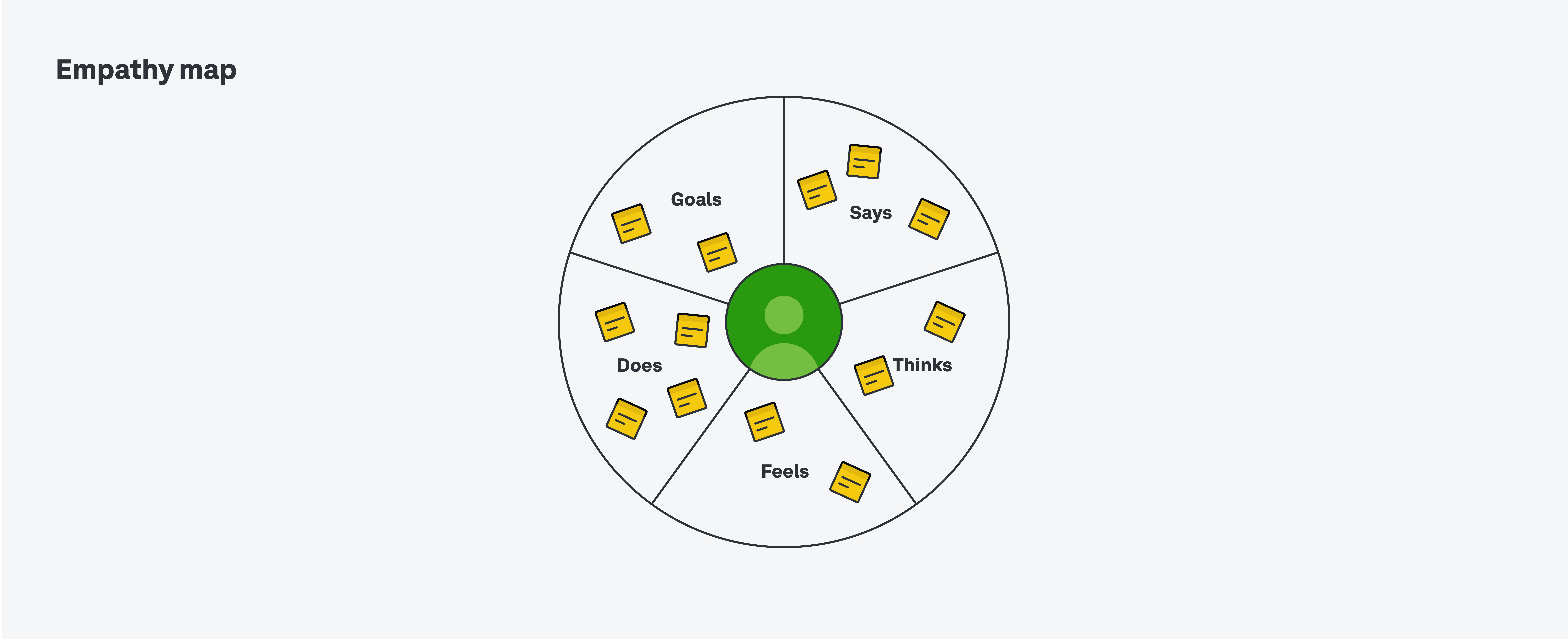 empathy map