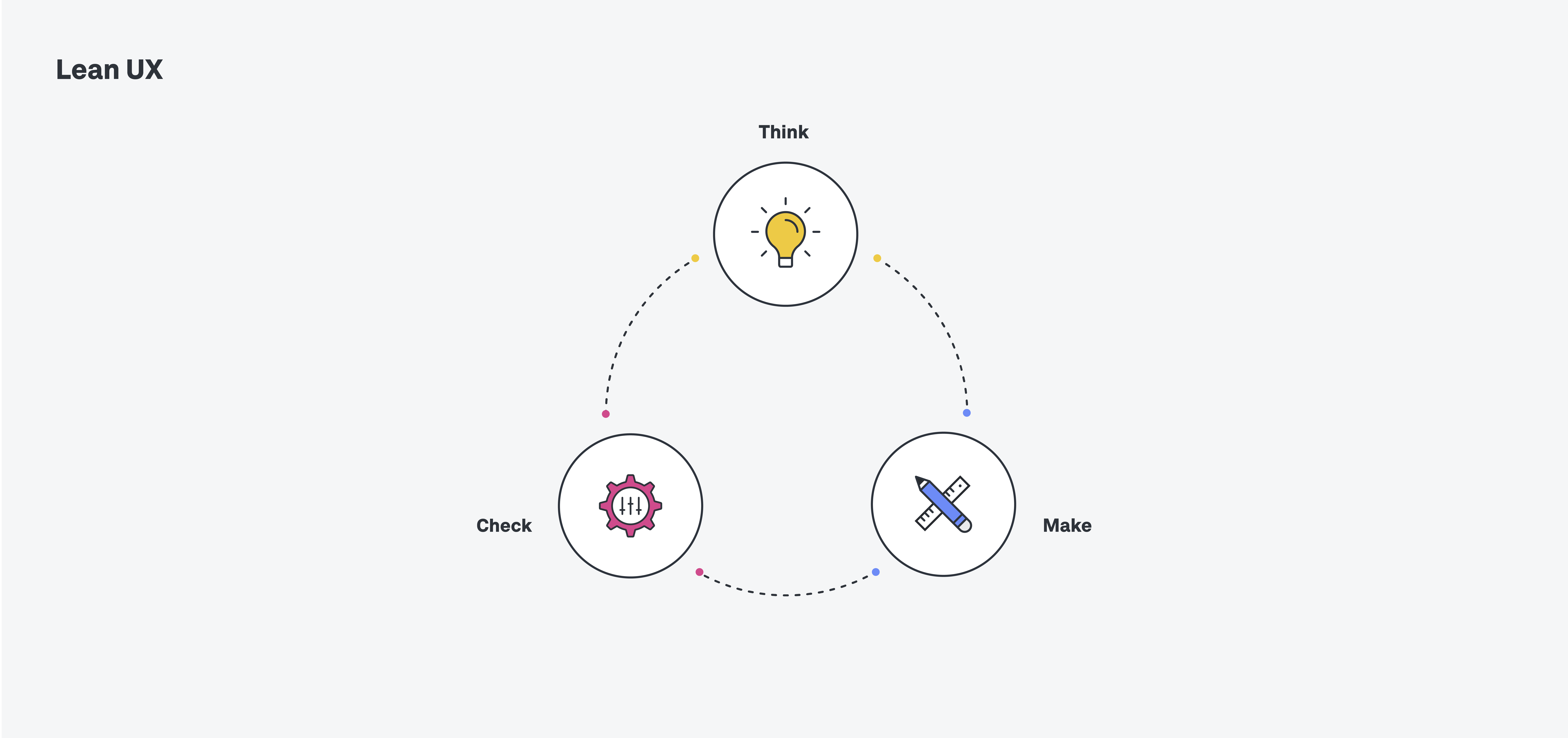 lean UX