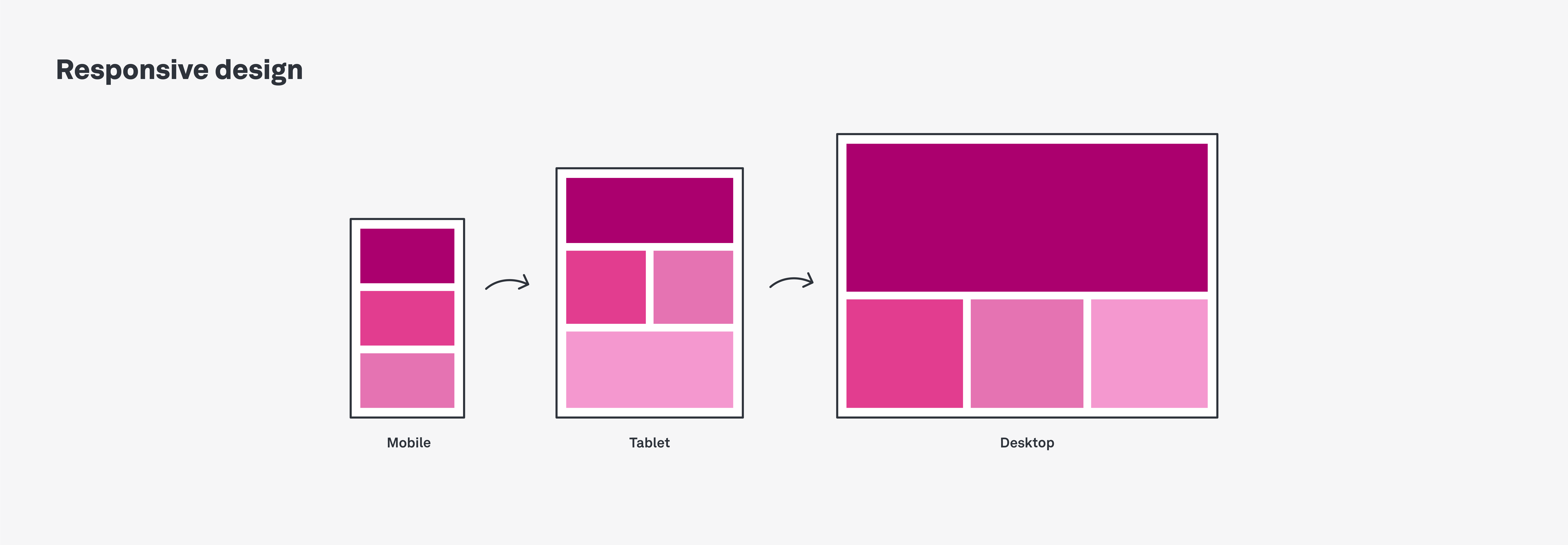 responsive design