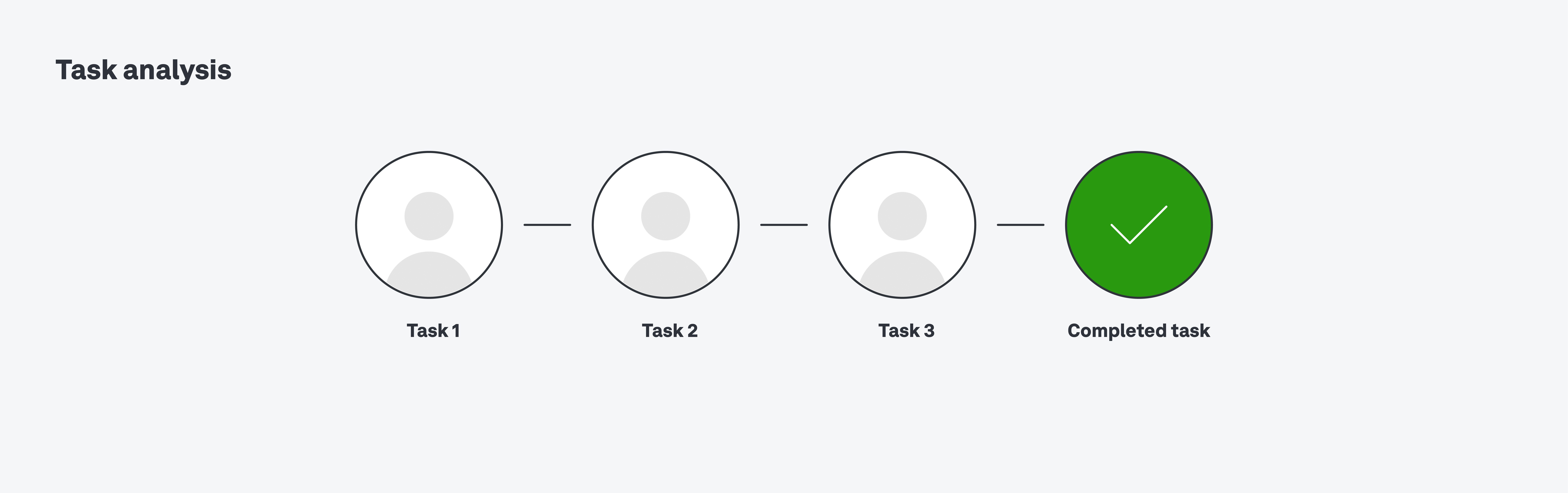 task analysis