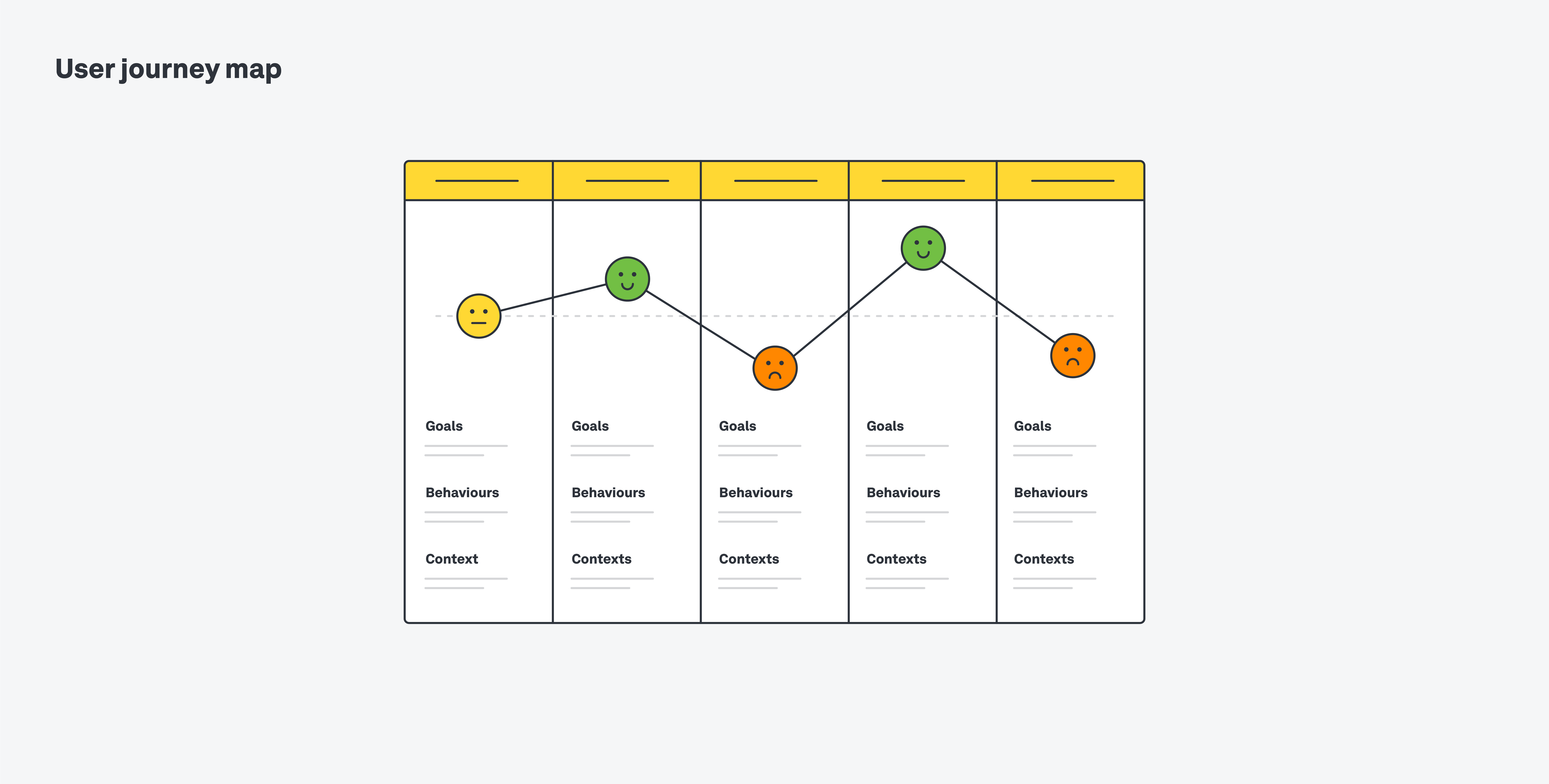 user journey map